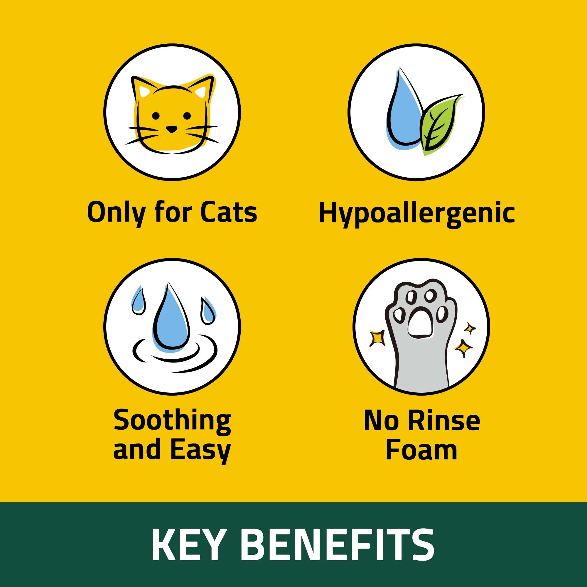 PetO'Cera Waterless Cat Shampoo