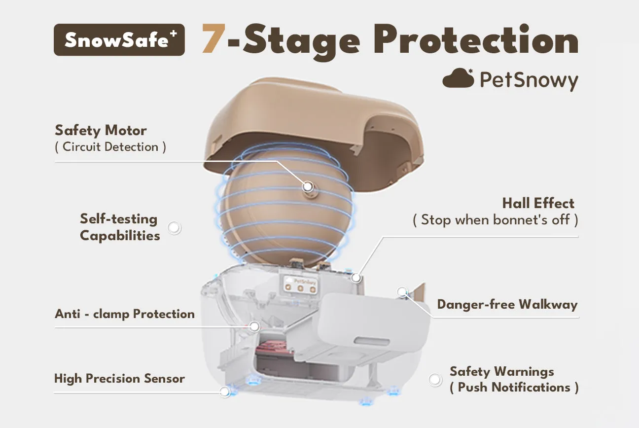 PetSnowy SNOW  Self-Cleaning Litter Box