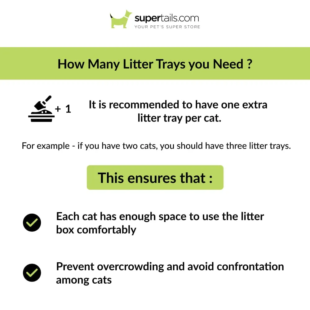 Savic Gizmo Litter Tray with Rim for Cats (Mocha)