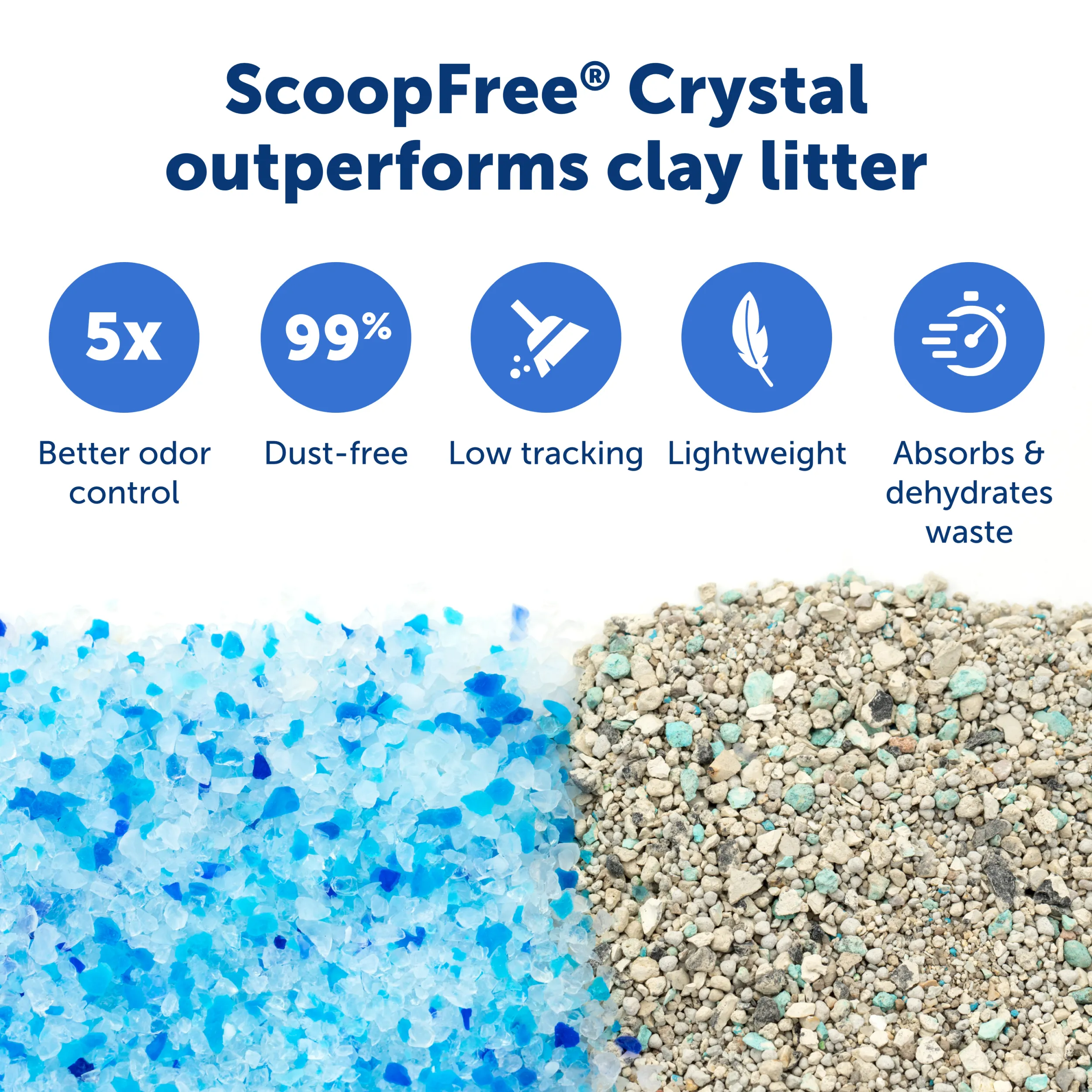 ScoopFree® Reusable Tray with Crystal Litter