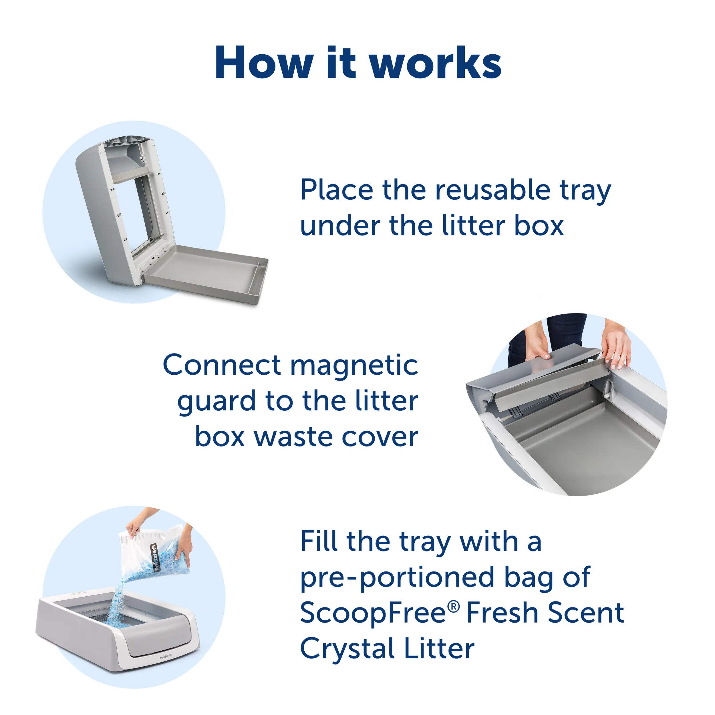 ScoopFree® Reusable Tray with Crystal Litter