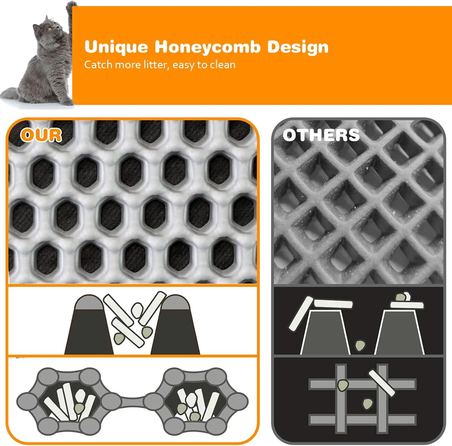 Waterproof Cat Litter Mat, Double Layer EVA, Odor-Free Large Grid, Urine Proof, Easy Cleanup (Gray, 12 x 18)